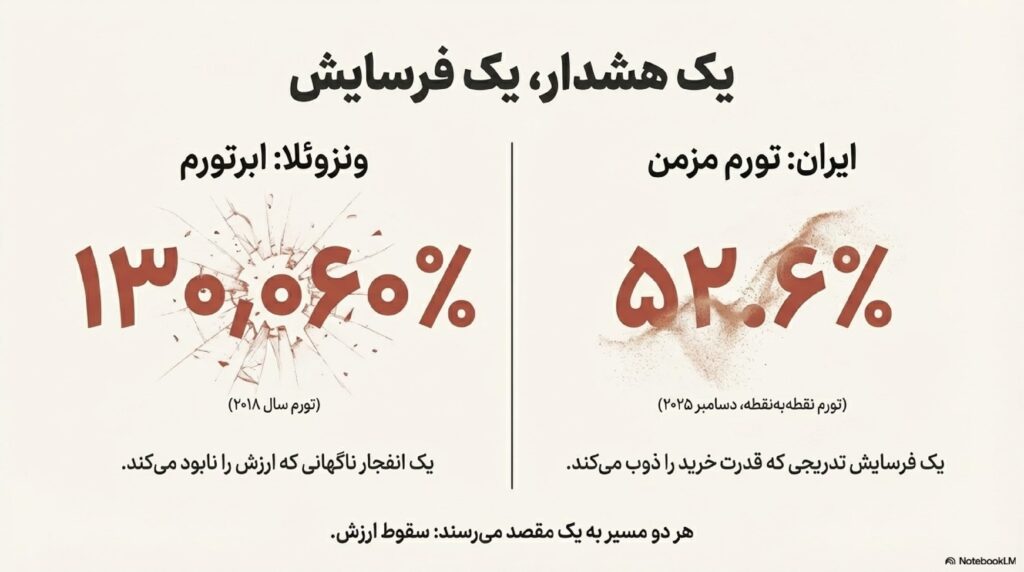 قسمت چهارم: شباهتها و تفاوتهای ایران و ونزوئلا به دور از ترس یا سادهسازی