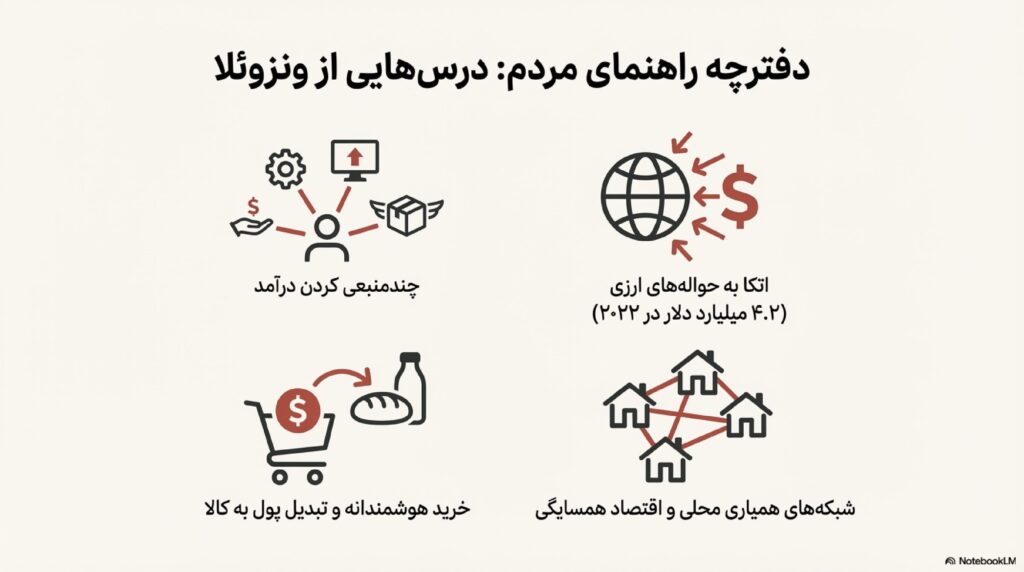 قسمت ششم: مردم ایران در فشار معیشتی چه کار میتوانند بکنند؟