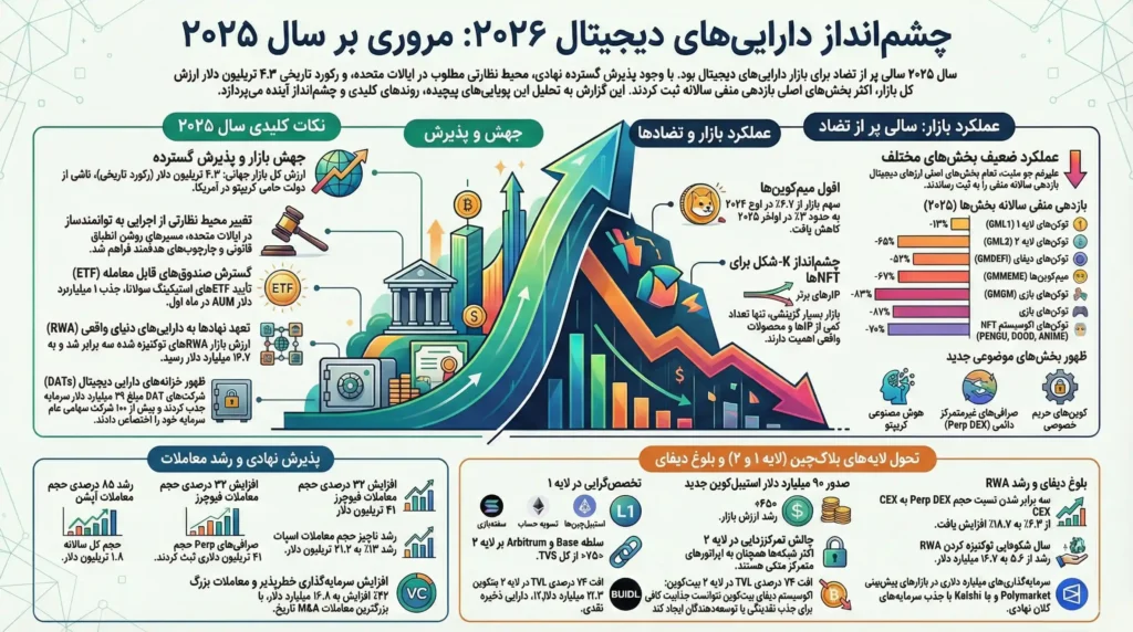 مروری بر سال ۲۰۲۵ مروری بر سال ۲۰۲۵