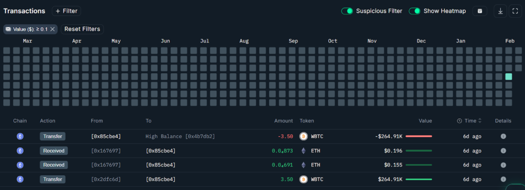 آدرس 0x85c - منبع: Nansen