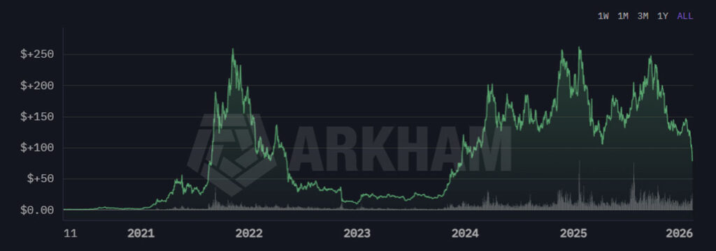 نوسان ثروت آناتولی یاکوونکو