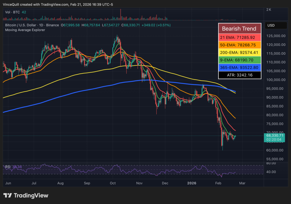 اعلام تعرفههای جدید ترامپ هم نتوانست بازار بیت کوین را تکان دهد