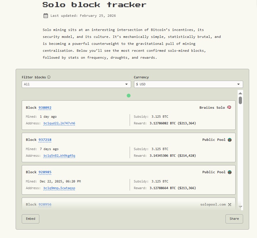 استخراج بیت کوین انفرادی