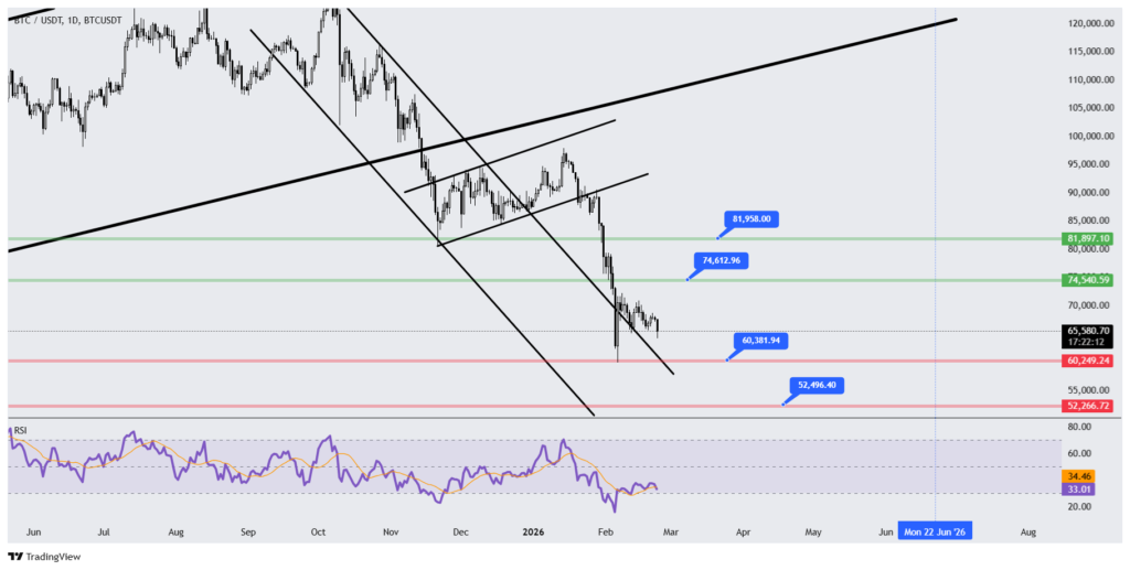 نمودار روزانه تحلیل تکنیکال بیت کوین نمودار روزانه تحلیل تکنیکال بیت کوین