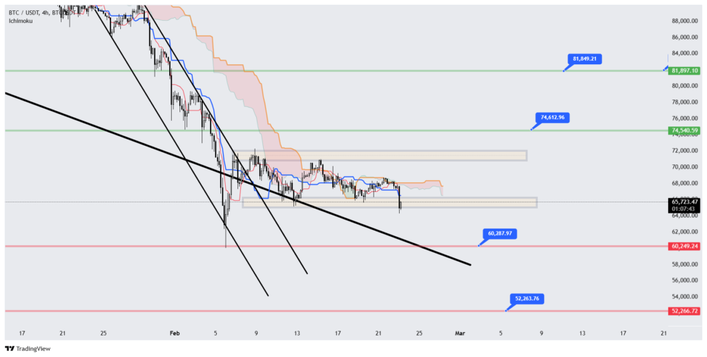نمودار ۴ ساعته تحلیل تکنیکال بیت کوین نمودار ۴ ساعته تحلیل تکنیکال بیت کوین