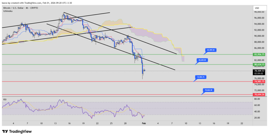 نمودار مربوط تحلیل تکنیکال بیت کوین در تایم فریم ۴ ساعته نمودار مربوط تحلیل تکنیکال بیت کوین در تایم فریم ۴ ساعته