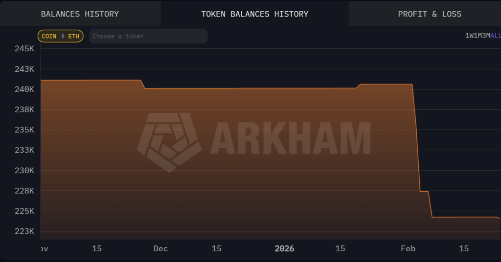 کاهش موجودی اتریوم ویتالیک بوترین از ابتدای فوریه