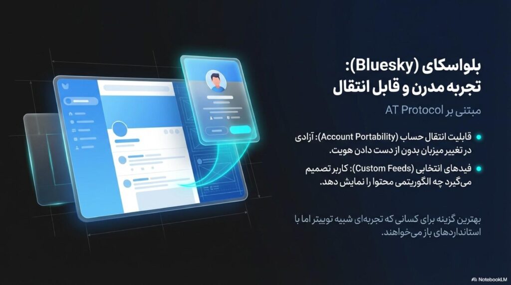 ۶) بلواسکای (Bluesky) - AT Protocol، پروتکلمحور، تمرکز روی قابلانتقال بودن حساب
