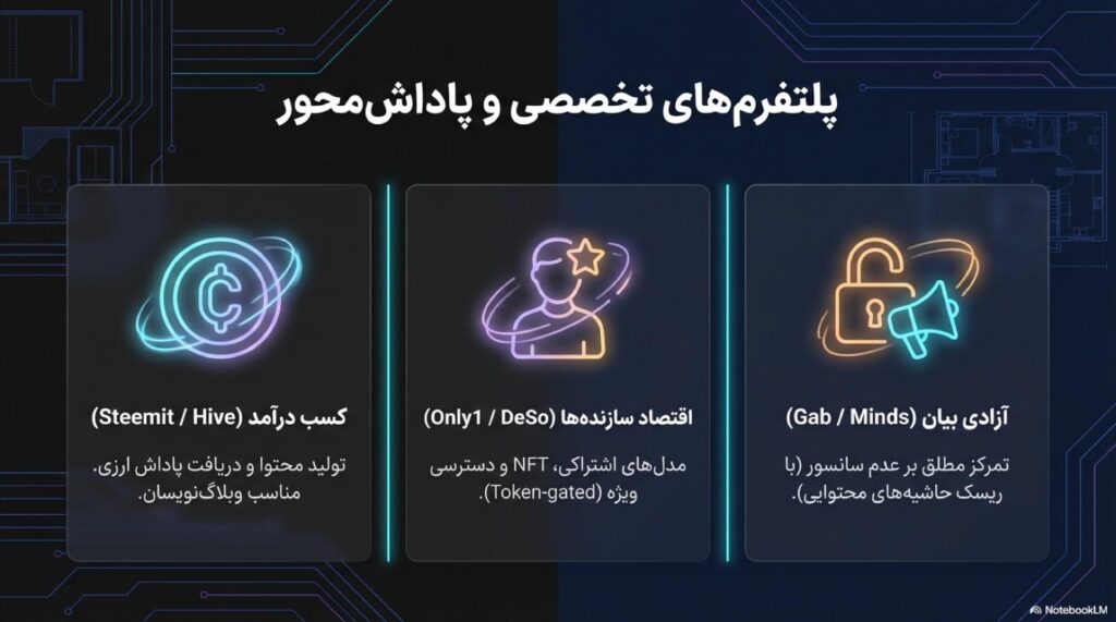 ۱۲) میرر (Mirror) - وب۳ برای نویسندهها، تمرکز روی مالکیت و انتشار