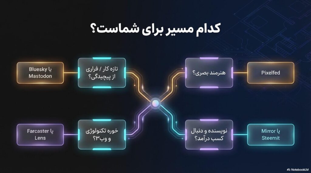 بخش چهارم: کدام دسته برای شما بهتر است؟ راهنمای انتخاب