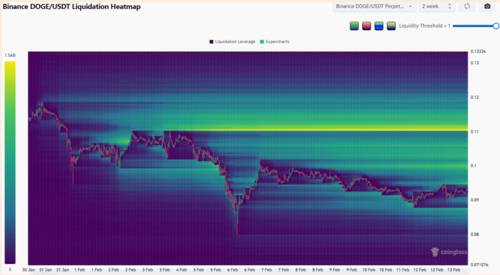 لیکوئیدیشن مپ دوج کوین در صرافی بایننس
