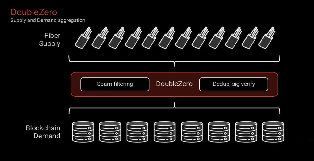 مدل اقتصادی دابل زیرو