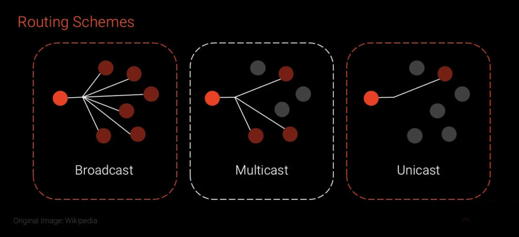نحوه عملکرد دابل زیرو