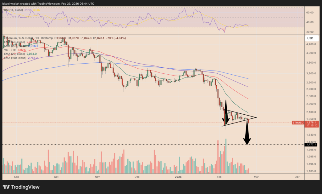 الگوی پرچم خرسی در نمودار روزانه اتریوم
