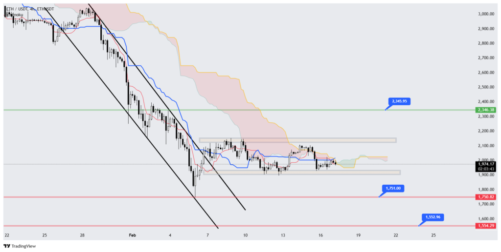 نمودار ۴ ساعته تحلیل تکنیکال اتریوم نمودار ۴ ساعته تحلیل تکنیکال اتریوم