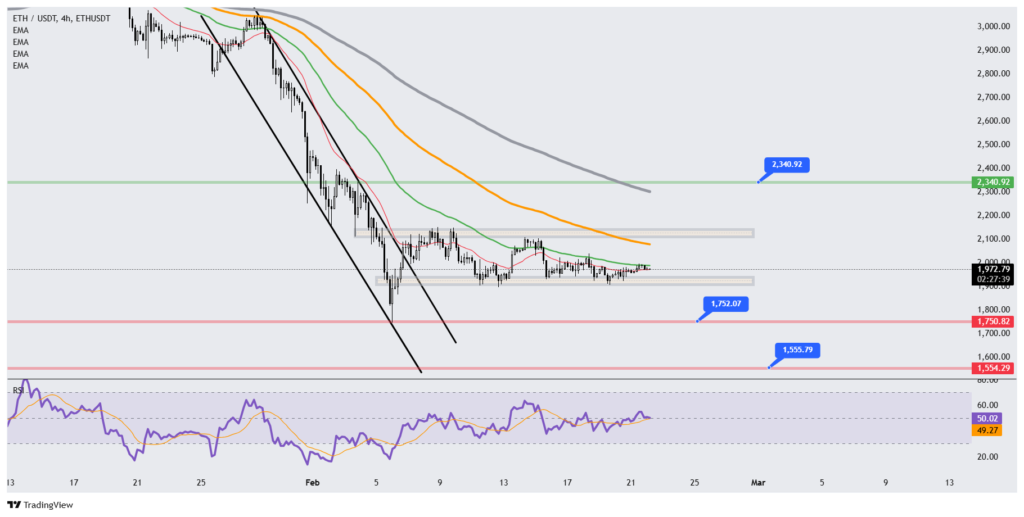 نمودار ۴ ساعته تحلیل تکنیکال اتریوم نمودار ۴ ساعته تحلیل تکنیکال اتریوم