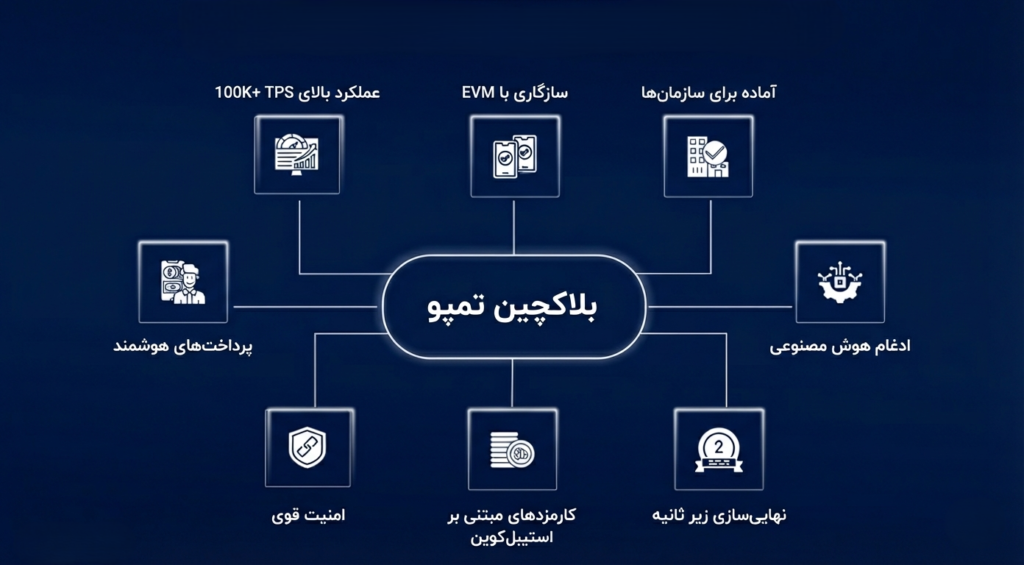 ویژگیهای مهم بلاک چین Tempo