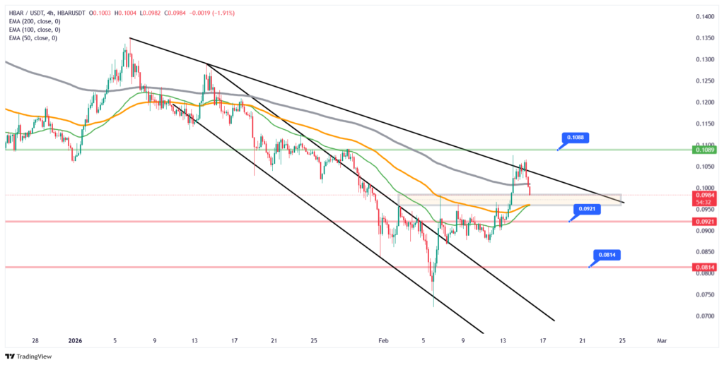 نمودار ۴ ساعته تحلیل تکنیکال هدرا نمودار ۴ ساعته تحلیل تکنیکال هدرا
