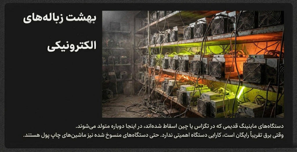 استخراج بیت کوین با ماینرهای از رده خارج