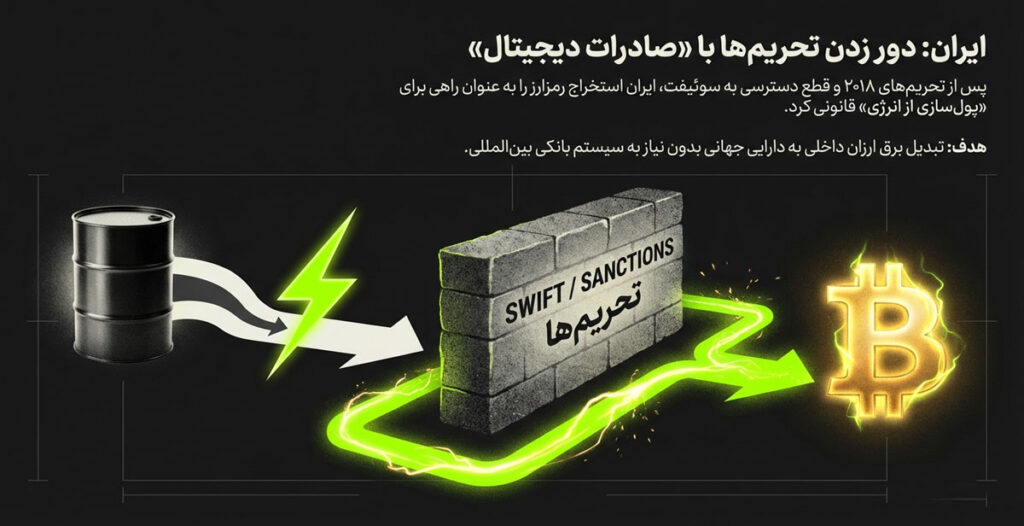 ماینینگ در ایران در سایه خاموشی ها