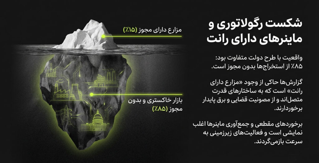 ماینینگ بدون مجوز در ایران