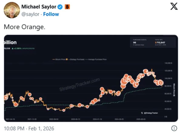 ادامه خرید بیت کوین توسط مایکرواستراتژی
