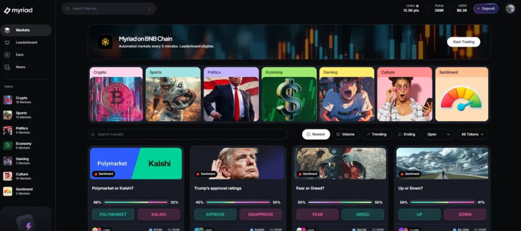 فعالیت در بازار پیش بینی میریاد