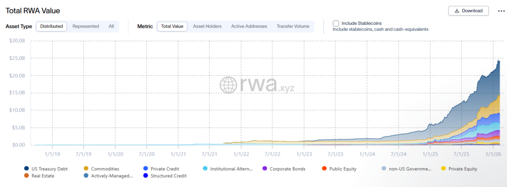 منبع: RWA.xyz منبع: RWA.xyz