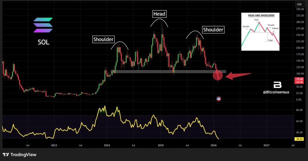تحلیل سولانا در تایمفریم هفتگی