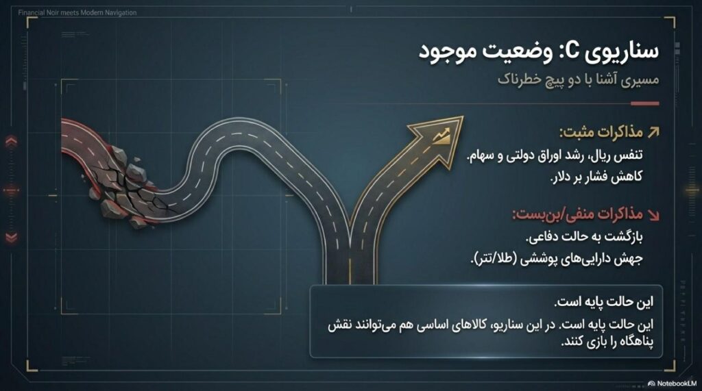 سناریوی C: اقتصاد با همان نظم سیاسی، مسیری آشنا با دو پیچ مهم