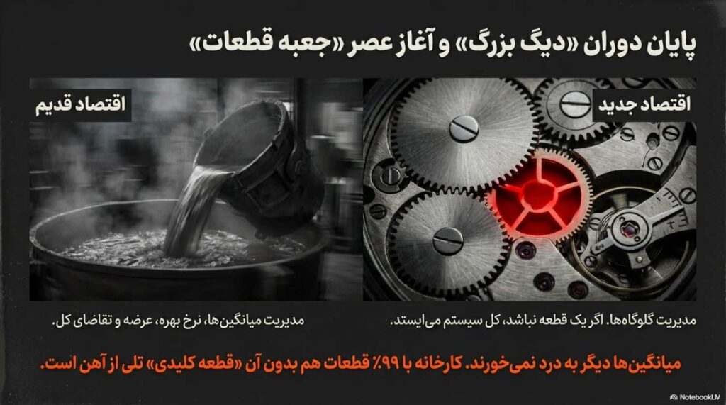 مردم هم ناخواسته دارند گلوگاههای زندگی خودشان را «مدیریت» میکنند.