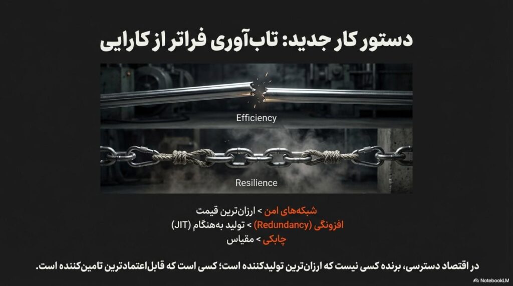 نقشه سیاسی و نقشه اقتصادی روی هم افتادهاند و خطهایشان یکی شده و معماری مالی روی این زمینِ تازه سوار شده.