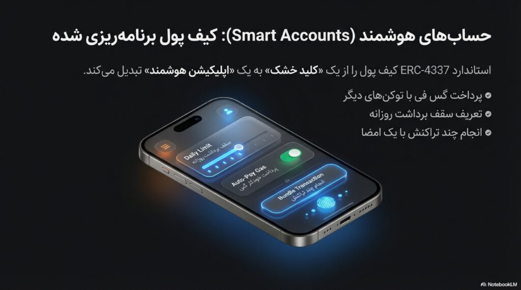 ولت‌های قرارداد هوشمند یا اسمارت کانترکت (Smart Contract Wallet) و حساب‌های انتزاعی یا اکانت هوشمند‌ (Smart Account)