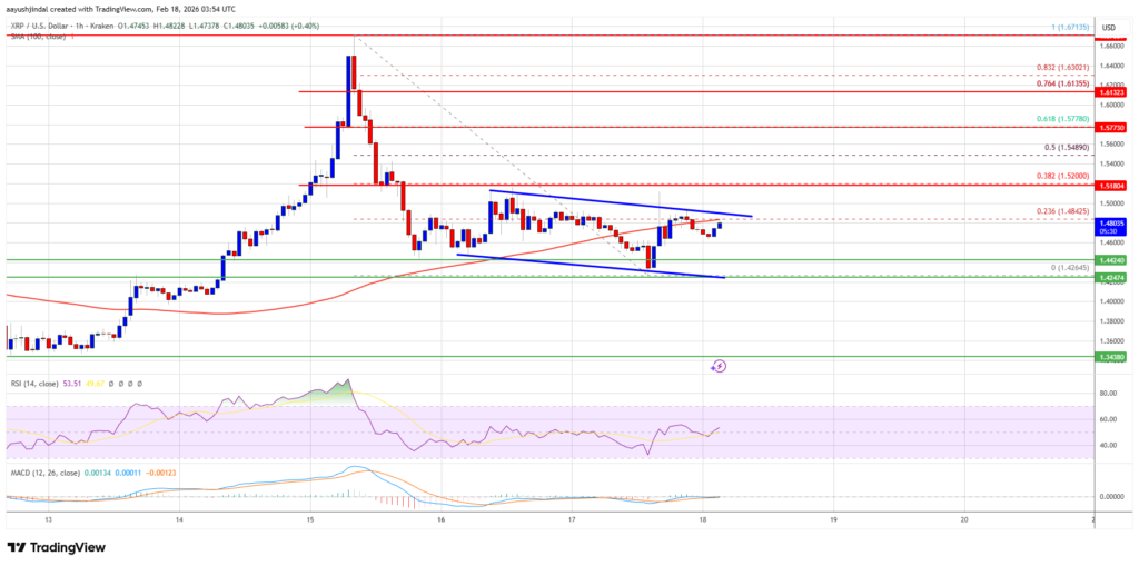 تحلیل تکنیکال ارز ریپل در تایمفریم یکساعته