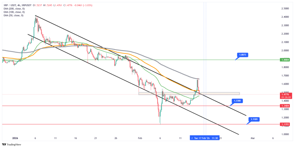 نمودار ۴ ساعته تحلیل تکنیکال ریپل نمودار ۴ ساعته تحلیل تکنیکال ریپل
