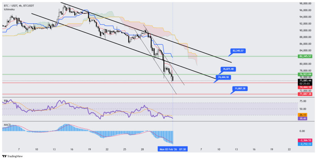 نمودار ۴ ساعته تحلیل تکنیکال بیت کوین نمودار ۴ ساعته تحلیل تکنیکال بیت کوین