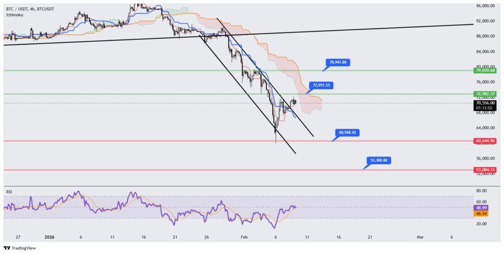 نمودار ۴ ساعته تحلیل تکنیکال بیت کوین نمودار ۴ ساعته تحلیل تکنیکال بیت کوین