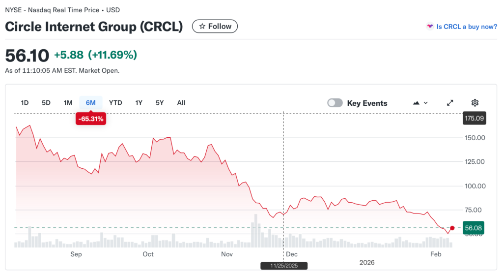 نمودار عملکرد ماهانه شرکت سیرکل اینترنت گروپ نمودار عملکرد ماهانه شرکت سیرکل اینترنت گروپ