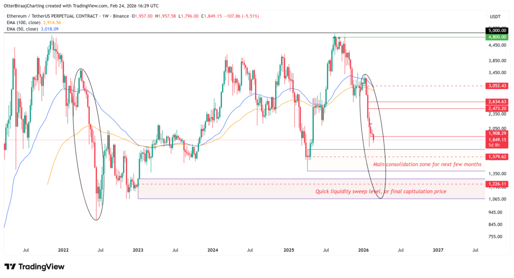 تحلیل هفتگی اتریوم تحلیل هفتگی اتریوم