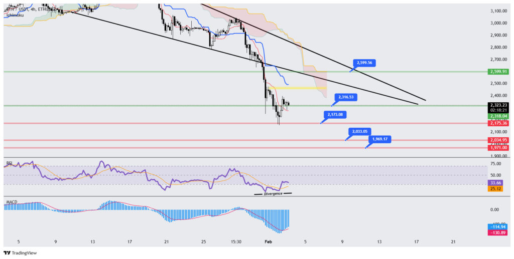 نمودار ۴ ساعته تحلیل تکنیکال اتریوم نمودار ۴ ساعته تحلیل تکنیکال اتریوم