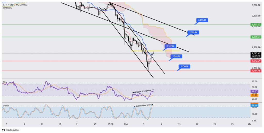 نمودار ۴ ساعته تحلیل تکنیکال اتریوم نمودار ۴ ساعته تحلیل تکنیکال اتریوم