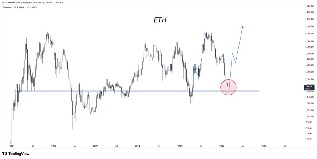 تحلیل اتریوم توسط ریکآنترز تحلیل اتریوم توسط ریکآنترز
