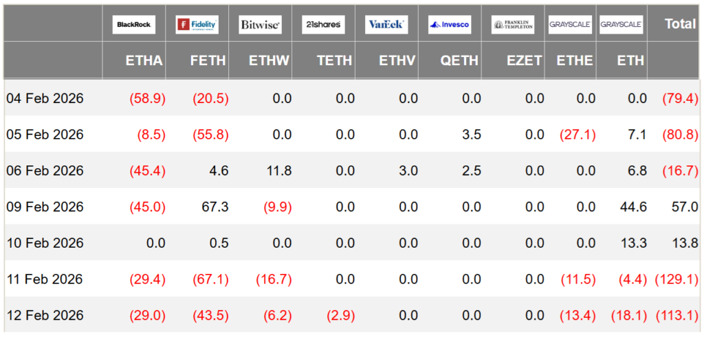 جریان ورود و خروج سرمایه در ETFهای اسپات اتریوم در آمریکا