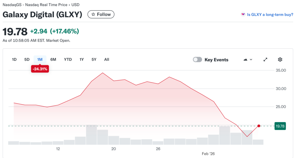 نمودار عملکرد ماهانه سهام گلکسی دیجیتال نمودار عملکرد ماهانه سهام گلکسی دیجیتال