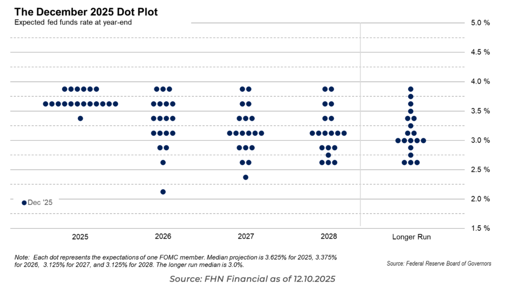 دات پلات دسامبر ۲۰۲۵ دات پلات دسامبر ۲۰۲۵