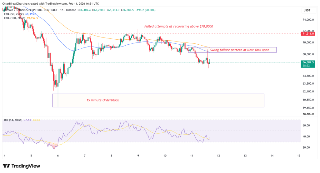 نمودار ۱ ساعته قیمت بیت کوین - منبع: تریدینگ ویو نمودار ۱ ساعته قیمت بیت کوین - منبع: تریدینگ ویو