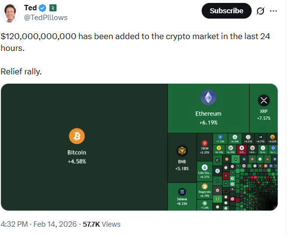 منبع: تد پیلوز منبع: تد پیلوز