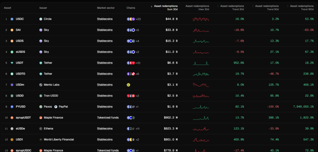 بازخرید داراییها - منبع: توکن ترمینال بازخرید داراییها - منبع: توکن ترمینال