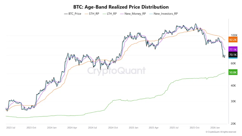منبع: CryptoQuant منبع: CryptoQuant