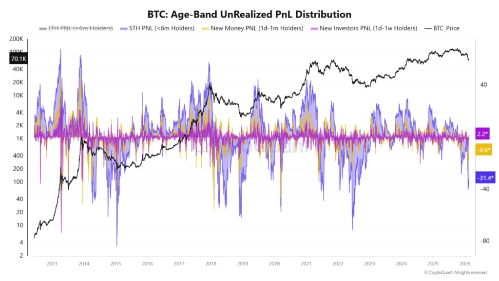 منبع: CryptoQuant منبع: CryptoQuant